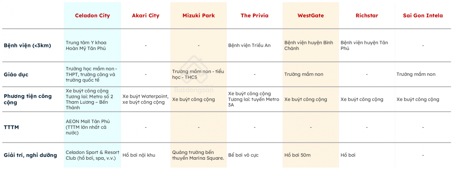 Chung cư phía Tây TP HCM: Hạ tầng tốt, giá hợp lý?