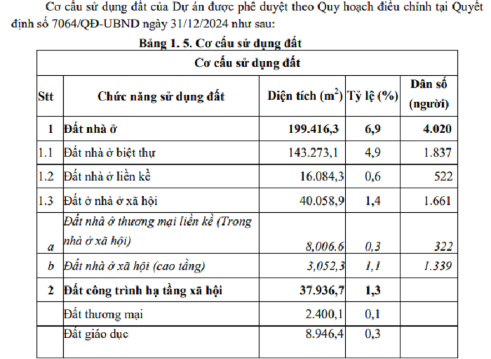 Liên danh đầu tư KĐT phức hợp Suối Tân dự kiến vay hơn 13 nghìn tỷ đồng