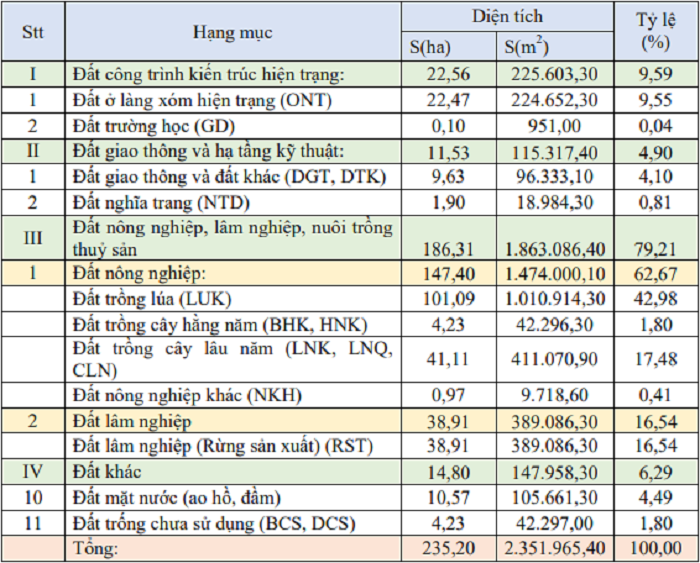 Liên danh đầu tư KĐT phức hợp Suối Tân dự kiến vay hơn 13 nghìn tỷ đồng