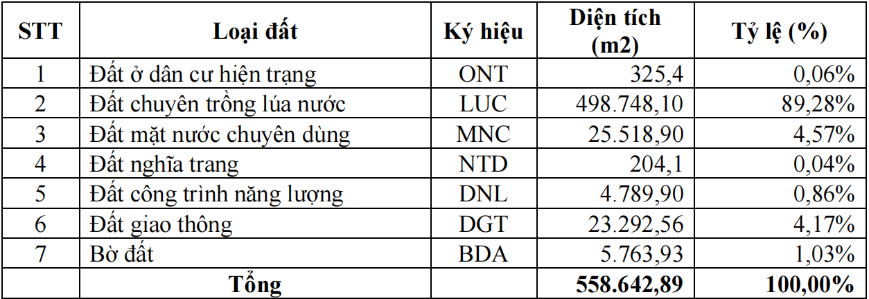 Khởi động dự án khu đô thị gần 5.000 tỷ tại Thanh Hóa