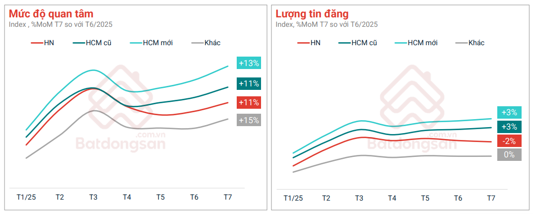3.000 doanh nghiệp BĐS thành lập mới, thị trường đón sóng phục hồi