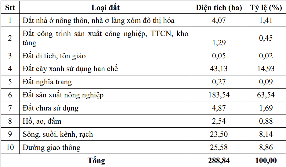 TP.HCM sắp có thêm dự án khu đô thị gần 300ha, tổng vốn hơn 13 nghìn tỷ đồng
