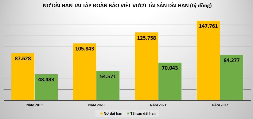 loi-nhuan-tai-tap-doan-bao-viet-Vnfinance