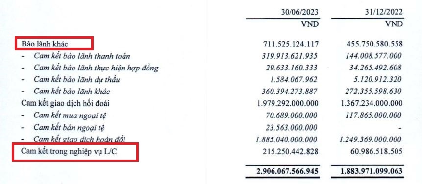 VietABank: Nắm giữ hơn 195.000 tỷ đồng sổ đỏ thế chấp, nghĩa vụ nợ tiềm ẩn tăng tới 79%
