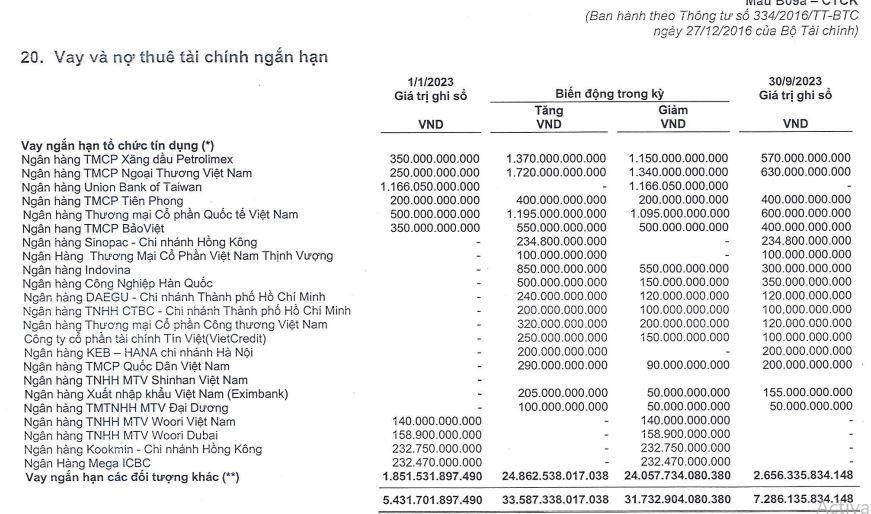 Chứng khoán MB: Dư nợ margin tăng nghìn tỷ nhưng hụt thu từ lãi cho vay