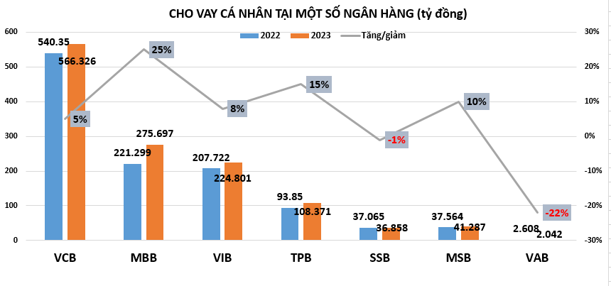 cho-vay-ca-nhan-tai-cac-ngan-hang-vnf-1