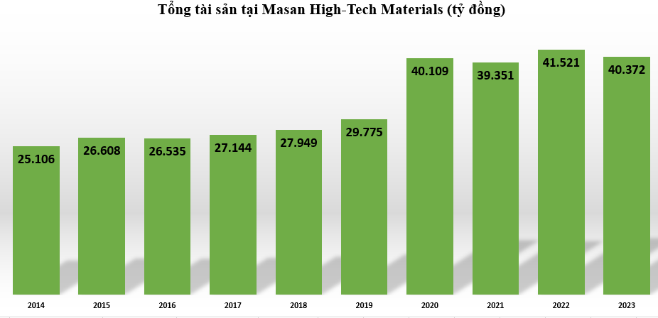 Dự án Núi Pháo của Tập đoàn Masan thua lỗ kỷ lục