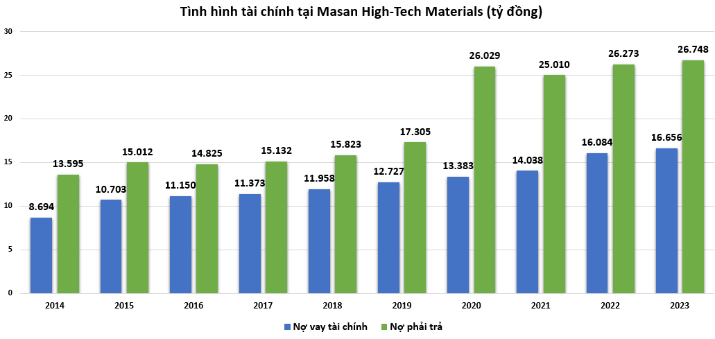 Dự án Núi Pháo của Tập đoàn Masan thua lỗ kỷ lục