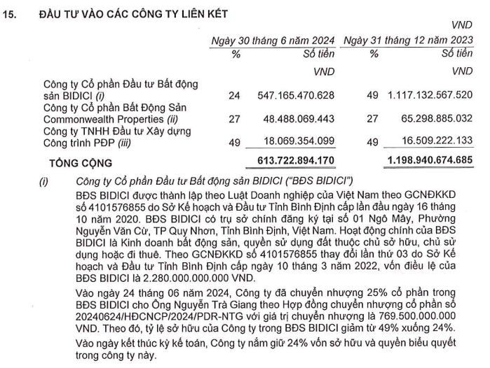 Bất động sản Phát Đạt thực hiện 12% kế hoạch năm sau 6 tháng, nói không với nợ trái phiếu