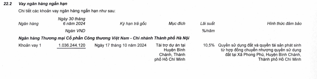 Dở dang ở các “siêu dự án”, hàng tồn kho của Nhà Khang Điền tăng đột biến