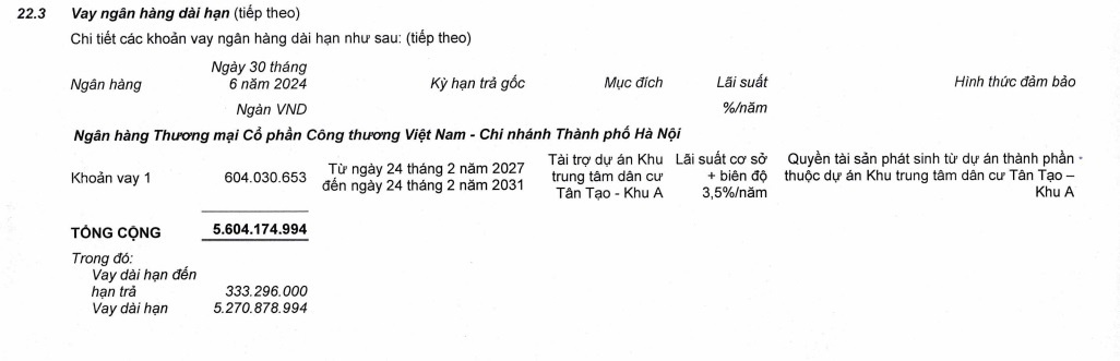 Dở dang ở các “siêu dự án”, hàng tồn kho của Nhà Khang Điền tăng đột biến