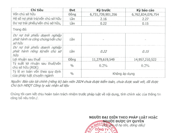 loi-nhuan-tai-golf-long-thanh-vnf-vnfinance.vn