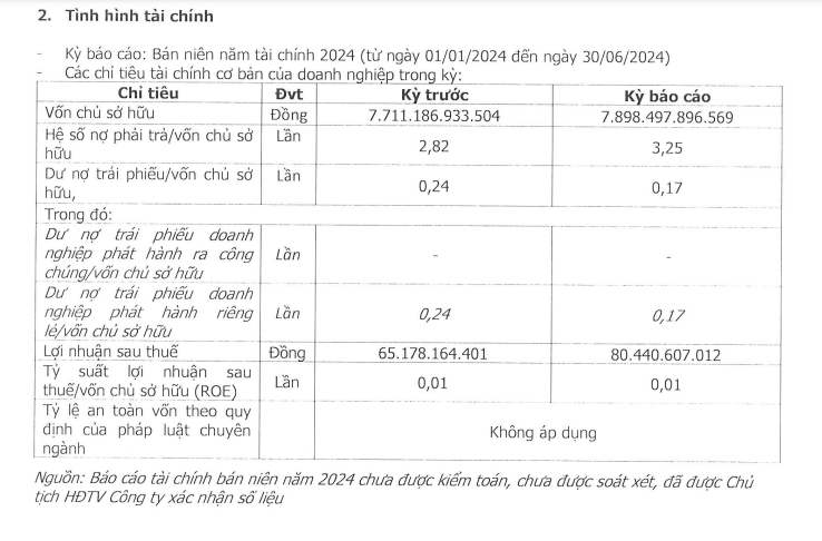 loi-nhuan-tai-KN-Cam-Ranh-vnf-vnfinance.vn