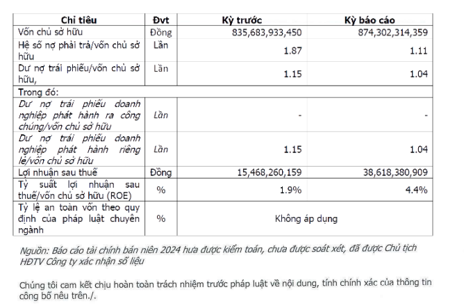 loi-nhuan-tai-KN-Van-Ninh-vnf-vnfinance.vn