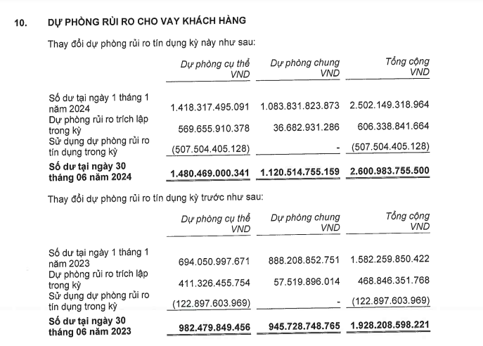 du-phong-rui-ro-tai-OCB-vnf- vnfinance.vn