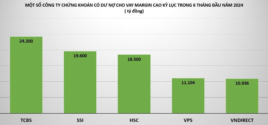 du-no-cho-vay-margin-tai-cong-ty-chung-khoan-vnf- vnfinance.vn