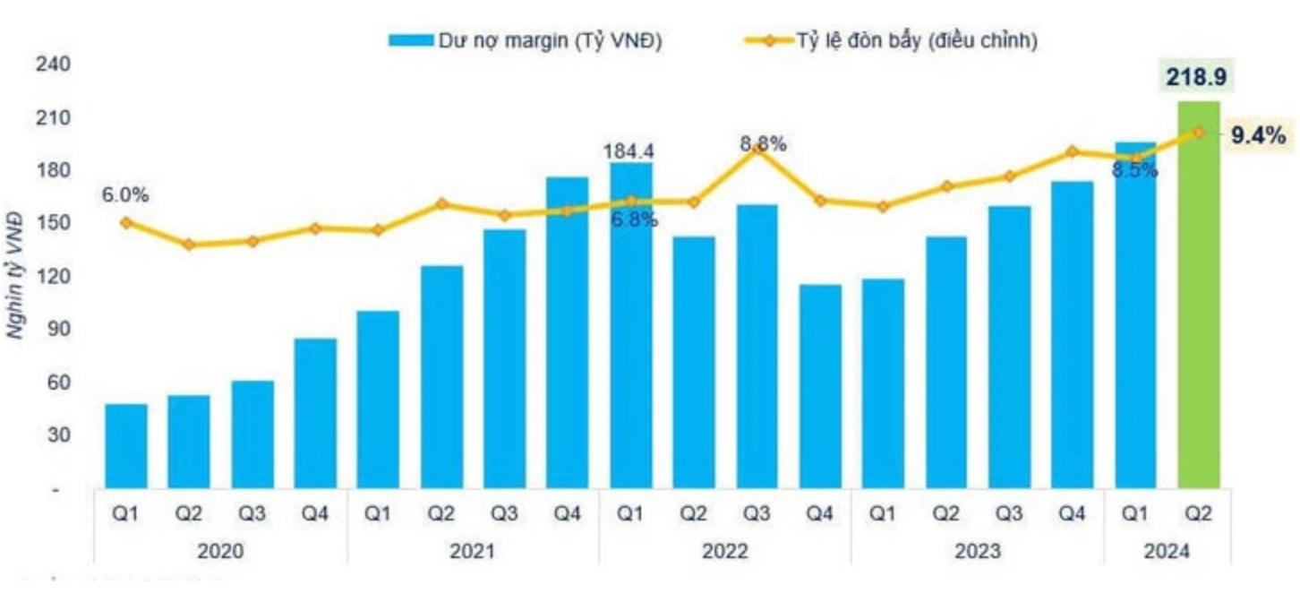 anh-chup-man-hinh-2024- vnfinance.vn