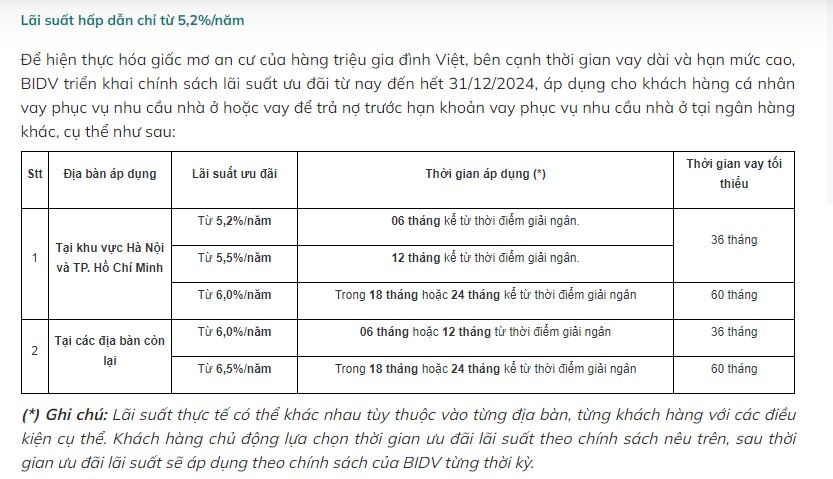 Lãi suất cho vay mua nhà tại loạt ngân hàng biến động ra sao?