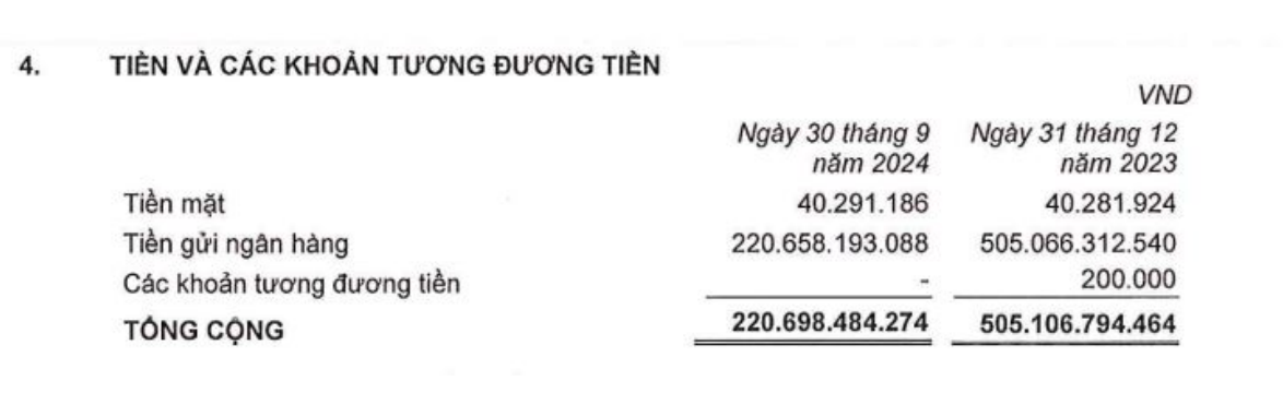 Nợ vay tăng mạnh, Bất động sản Phát Đạt hoán đổi nợ bằng cổ phiếu