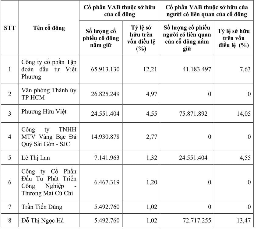 Mối liên hệ thân thiết giữa VietABank và 