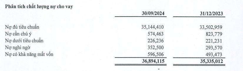 no-xau-tai-PGBank-vnf - vnfinance.vn