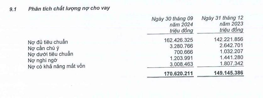 no-xau-tai-MSB-vnf - vnfinance.vn