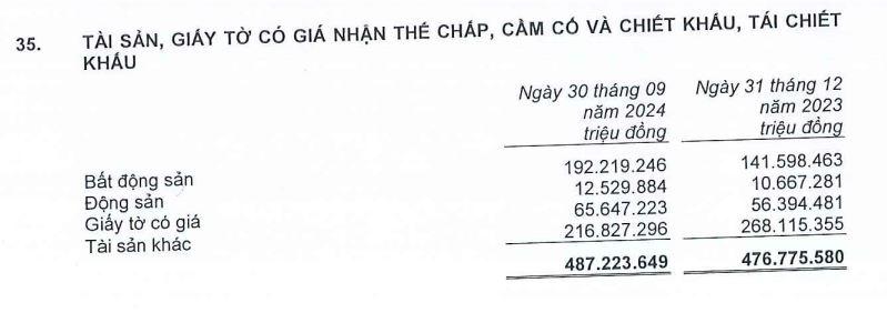 tai-san-the-chap-tai-MSB- vnfinance.vn