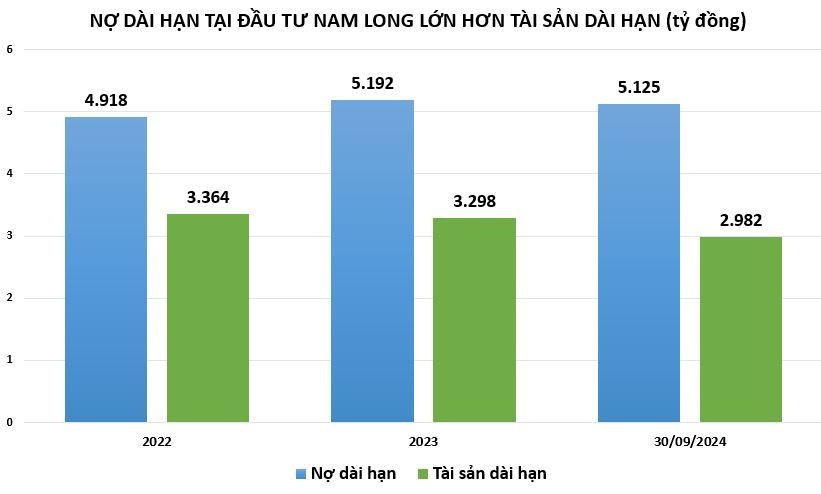 Bàn giao loạt dự án đình đám, “sức khỏe” của Đầu tư Nam Long ra sao?