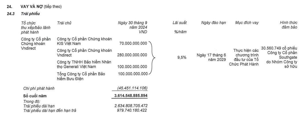 Bàn giao loạt dự án đình đám, “sức khỏe” của Đầu tư Nam Long ra sao?