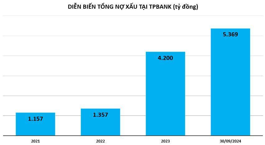 TPBank báo lãi hàng nghìn tỷ - batdongsanbiz.vn