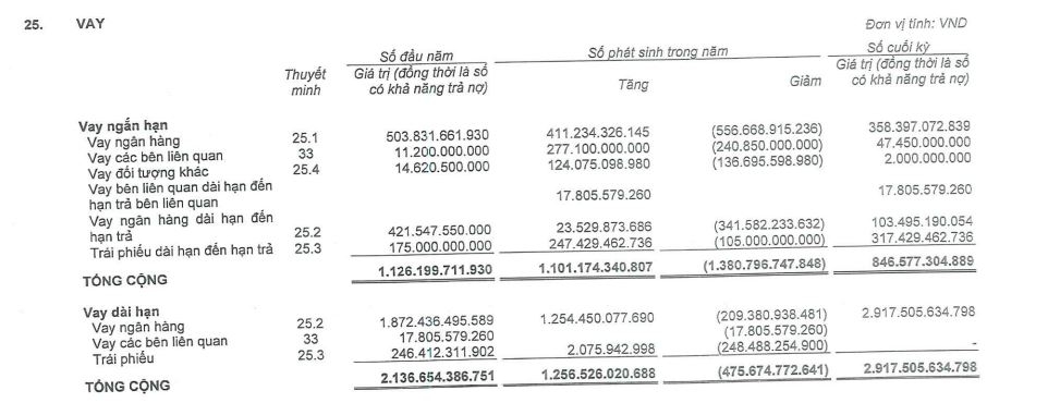 Tích cực mở rộng quỹ đất, Taseco Land đang kinh doanh ra sao trong 9 tháng đầu năm?