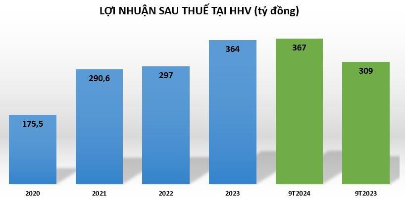 Đèo Cả báo lãi 367 tỷ đồng, tiếp tục huy động vốn qua chào bán cổ phiếu