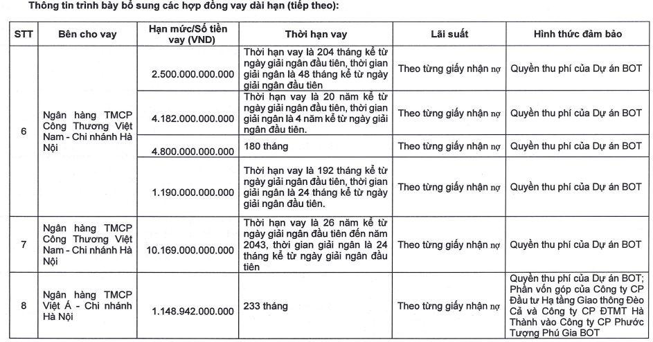 Đèo Cả báo lãi 367 tỷ đồng, tiếp tục huy động vốn qua chào bán cổ phiếu