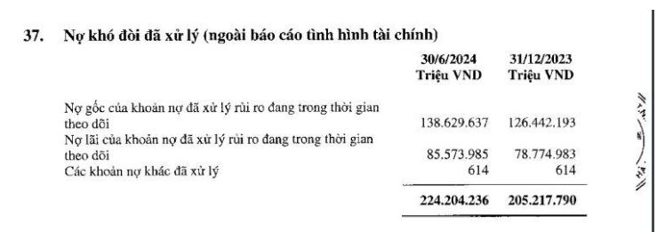 Agribank cấp tập rao bán tài sản bảo đảm: Loạt bất động sản hạ giá tiền tỷ