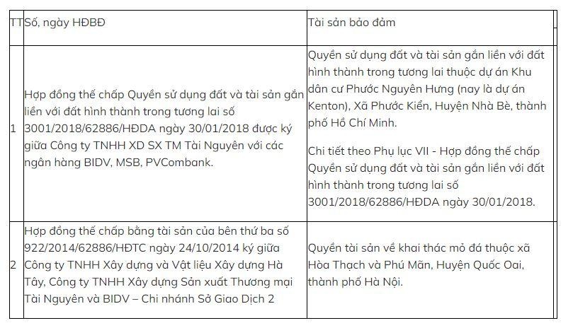 Ngân hàng tiếp tục hạ giá hàng trăm tỷ đồng để rao bán dự án Kenton Node