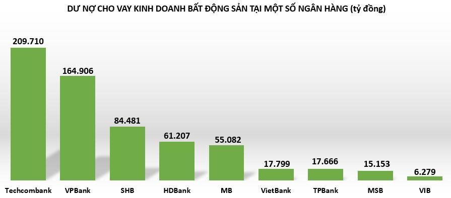 Nhiều ngân hàng đang 