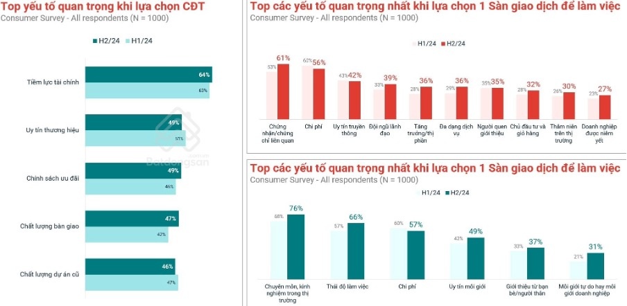 VRES 2024: Tỷ lệ sở hữu bất động sản Việt Nam cao hàng đầu thế giới