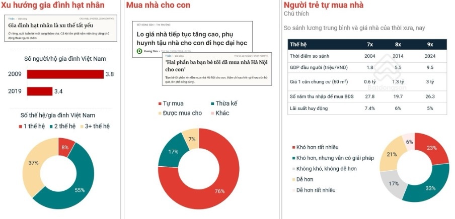 VRES 2024: Tỷ lệ sở hữu bất động sản Việt Nam cao hàng đầu thế giới