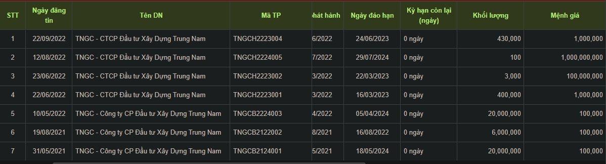 trai-phieu-tai-trungnam-group-4