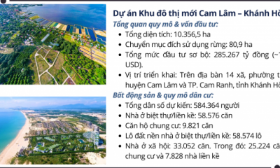 Liên danh Vinhomes chiếm gần 95% vốn đầu tư vào Khánh Hòa: Siêu đô thị Cam Lâm 11 tỷ USD sắp tới có gì?
