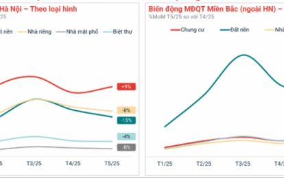 Thị trường bất động sản tháng 5: Hồi phục?