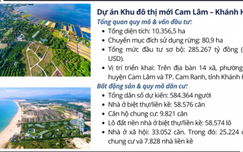 Liên danh Vinhomes chiếm gần 95% vốn đầu tư vào Khánh Hòa: Siêu đô thị Cam Lâm 11 tỷ USD sắp tới có gì?