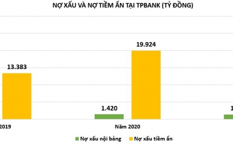Nợ tiềm ẩn tại TPBank, Vietcombank 'leo dốc': Có đáng lo?